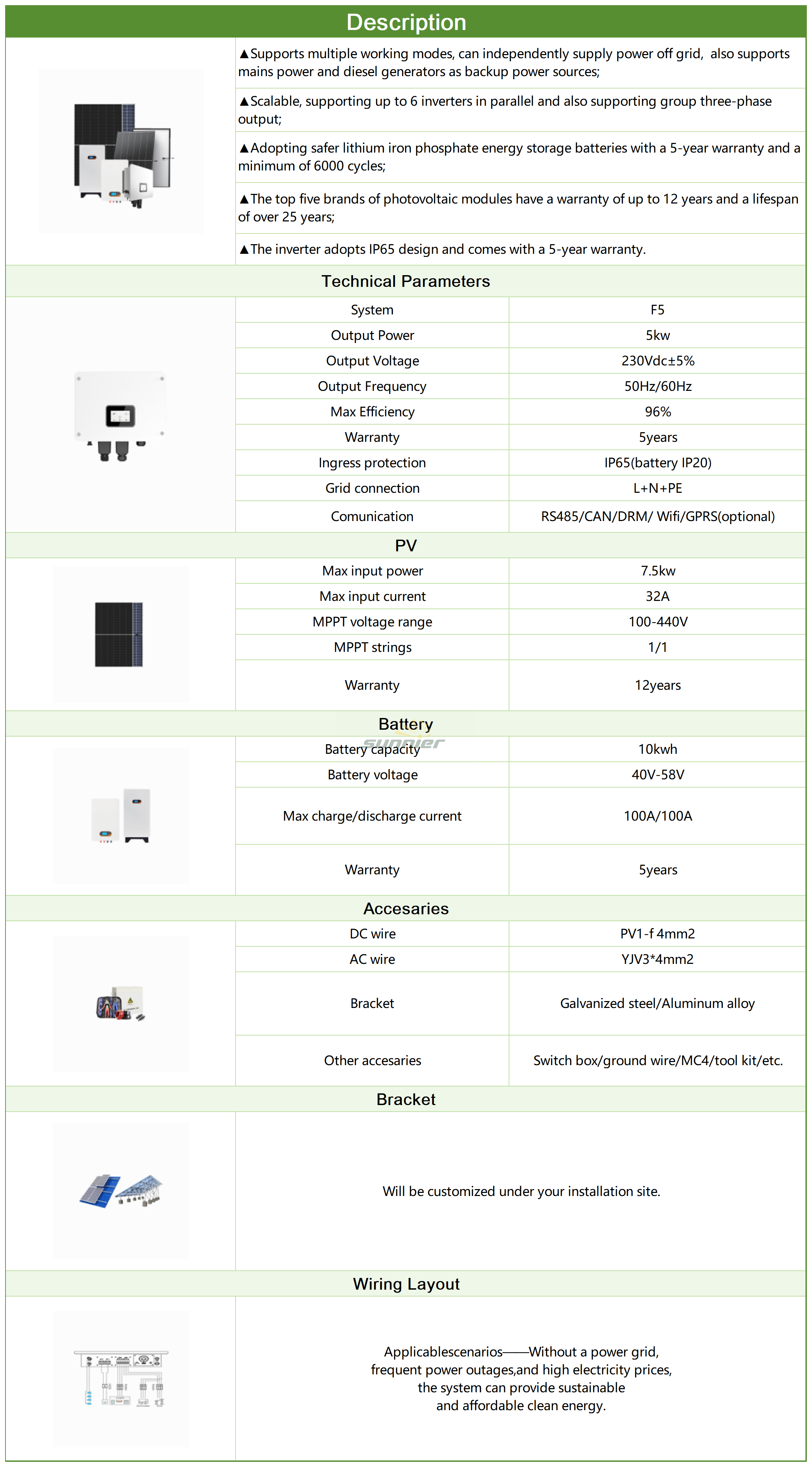 F5_Sheet1.png