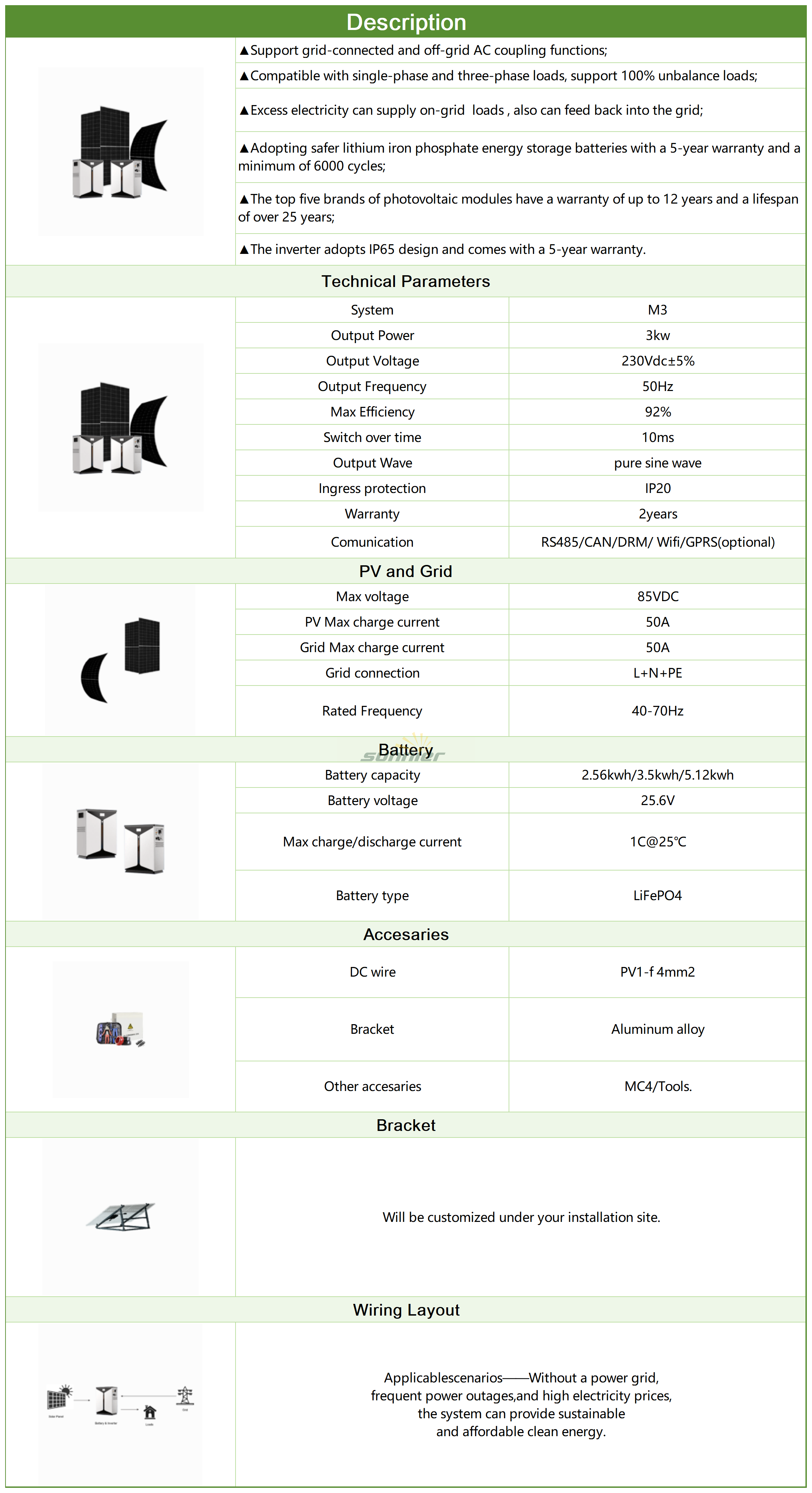 M3_Sheet1.png